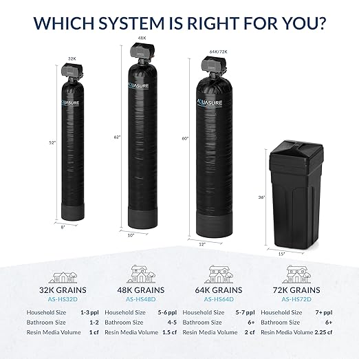 Aquasure Harmony Series 32,000 Grains Whole House Water Softener Bundle with Automatic Digital Metered Control Head and Triple Purpose Sediment/GAC/Zinc Pre-Filters, Reduces Hardness (1-2 bathrooms)