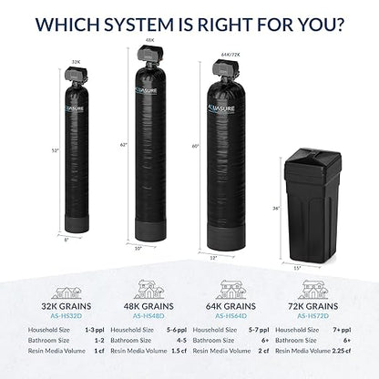 Aquasure Harmony Series 32,000 Grains Whole House Water Softener Bundle with Automatic Digital Metered Control Head and Triple Purpose Sediment/GAC/Zinc Pre-Filters, Reduces Hardness (1-2 bathrooms)