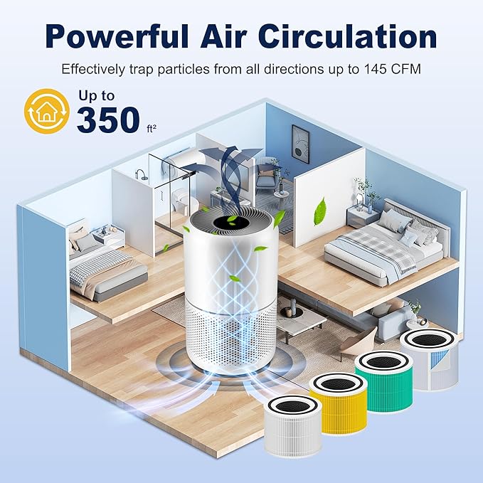 Core 300 Smoke Remover Replacement Filter for LEVOIT Core 300 Core 300-P Core 300S Vortex Air Air Purifier, 4-in-1 H13 Grade True HEPA High-Efficiency Activated Carbon, Core 300-RF-SR, 2 Pack, Blue