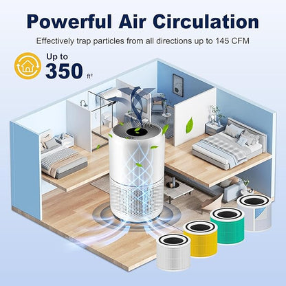 Core 300 Smoke Remover Replacement Filter for LEVOIT Core 300 Core 300-P Core 300S Vortex Air Air Purifier, 4-in-1 H13 Grade True HEPA High-Efficiency Activated Carbon, Core 300-RF-SR, 2 Pack, Blue