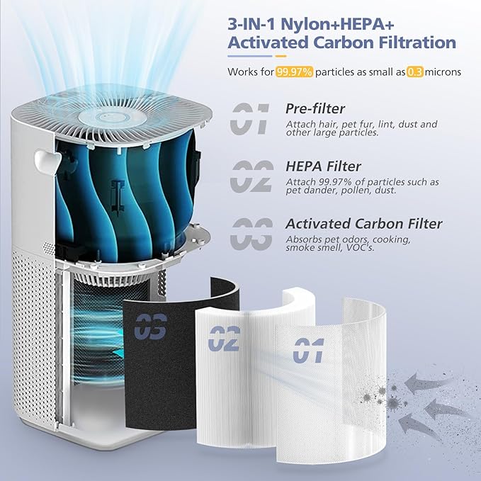 Core 600S Replacement Filter for LEVOIT Core 600S & Core 600S-P Smart Air Purifier, Core 600S-RF, 3-in-1 HEPA Activated Carbon Filter for Home Large Room, 1 Pack