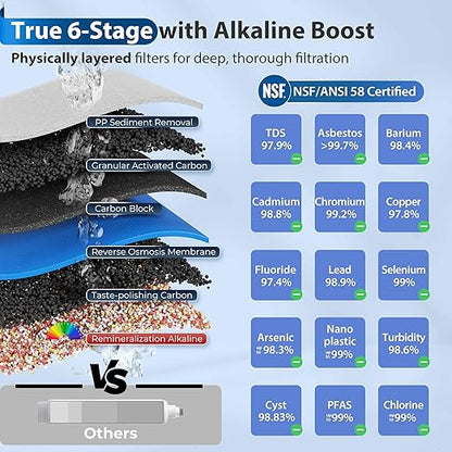 iSpring RCC7AK, NSF Certified, 75 GPD, Alkaline 6-Stage Reverse Osmosis System, pH+ Remineralization RO Water Filter System Under Sink, Patented Top-Mounted Faucet Design for Easy Installation