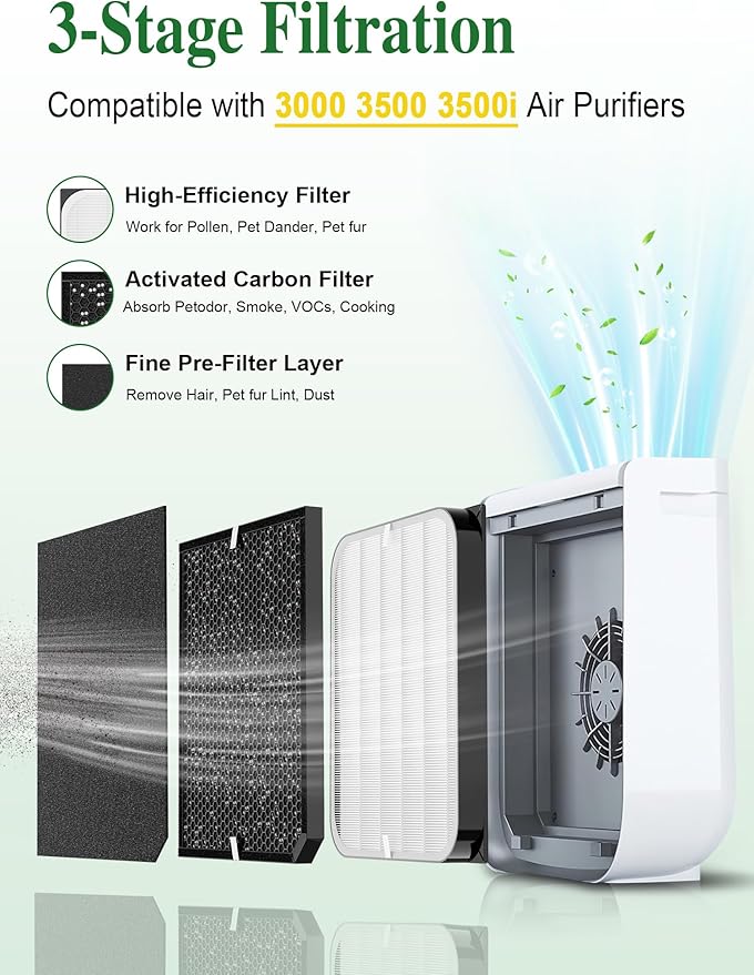 Generic 3500 Replacement Filters Compatible with Air Doctor 3000 Series Air Purifier, fits Model 3000, 3500, and 3500i, 1 Premium Filter + 2 Activated Carbon Filter + 4 Pre-Filters