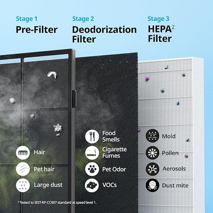 COWAY Air Purifier for Home Up to 1,575ft², App-Enabled Smart Technology, Compatible with Amazon Alexa, HEPA Filter for Smoke, Allergies, Odor, Auto Mode, Airmega AP-1512HHS Black