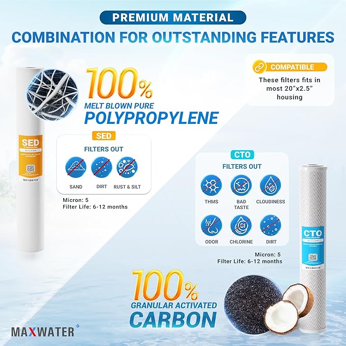 20" Slim Blue Iron Buster Filter Set (3-Pack) for Whole House Water Filtration Systems w/ 20" x 2.5" Sediment, Iron Manganese Reduction, CTO Carbon Block Water Filters
