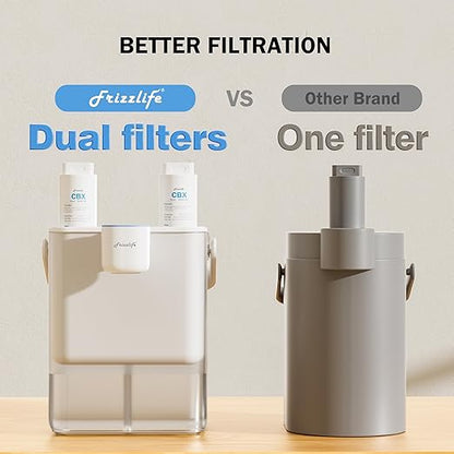 Frizzlife MD40 Rechargeable Water Filter Dispenser with 2 Filters Pre-Installed, Certified Reduce 99.89% of Chlorine, 400-Gallon/6 Months Water Pitcher, Extra 4 Filter Replacements