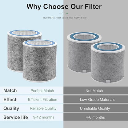 2 Pack HP102 Filter Replacement, Compatible with Shark HP102 & HP102PET & HC452 & HP132 & HC450 & HC451 & HC455, True HEPA for 99.97% of Particles, Compare Part #HE1FKPET, HE1FKBAS