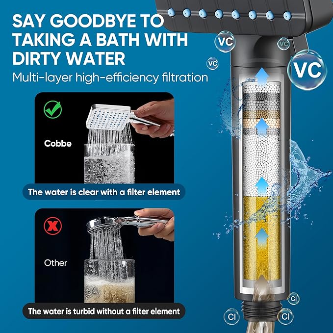 Cobbe Filtered Shower Head with Handheld, High Pressure 6 Spray Mode Showerhead with Filters, Water Softener Filters Beads for Hard Water - Remove Chlorine - Reduces Dry Itchy Skin, Matte Black