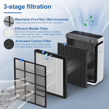 Vital 100S Replacement Filter Compatible for Levoit Vital 100S&Vital 100S-P, Particle Filter&Smoke Odor Activated Carbon Filter for Home Living Room Bedroom, Vital 100S-RF(LRF-V102-WUS), White, 2Pack