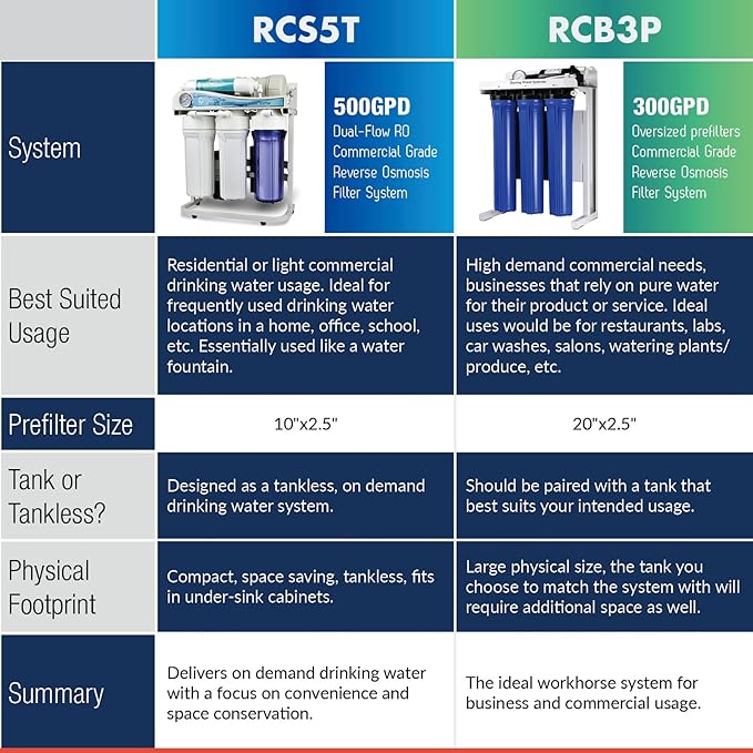 iSpring RCB3P Tankless Reverse Osmosis Filtration System, 300 GPD Under Sink RO System, Reduces TDS, 1.5:1 Pure to Drain, Booster Pump & Pressure Gauge for Residential & Light Commercial Use