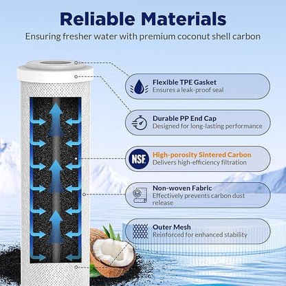 Membrane Solutions 5 Micron 2.5" x 10" CTO Carbon Block Water Filter Cartridge Replacement for Whole House Filtration Systems, Compatible with WFPFC8002, WFPFC9001, FXWTC, WHKF-WHWC, 6-Pack