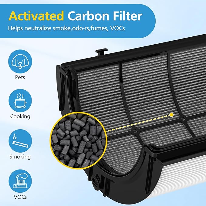 2 Pack Combi 360°Glass HEPA+Activated Carbon Filter For Dyson HP1 HP2 TP09 TP07 TP06 TP04 TP10 TP7A HP04 HP06 HP07 HP09 HP10 HP4A HP7A PH01 PH02 PH03 PH04 PH3A DP04 PC1 PC2 Air Purifier, #965432-01