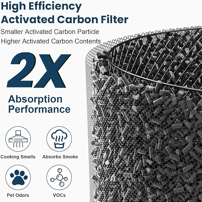 2 Pack HP01 HP02 HEPA Filter Replacement Compatible with Dyson HP01 HP02 DP01 DP02 Desk Purifiers, Replaces Part # 968125-03, Fit for Dyson Pure Hot Cool Link Air Purifier Filter