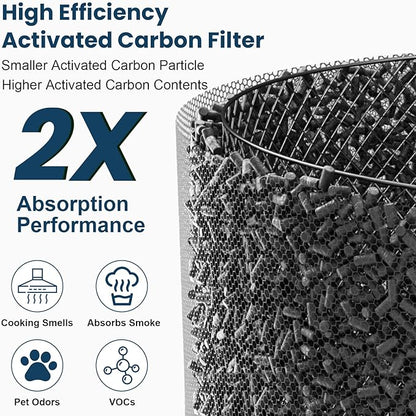 2 Pack HP01 HP02 HEPA Filter Replacement Compatible with Dyson HP01 HP02 DP01 DP02 Desk Purifiers, Replaces Part # 968125-03, Fit for Dyson Pure Hot Cool Link Air Purifier Filter
