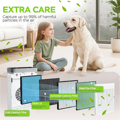 PURO²XYGEN Smart Air Purifiers For Home - Large Room Up to 2700 Sq Ft, H13 HEPA Filter, 4-Stage Filtration, WiFi App, Quiet Operation - For Smoke, Pollen, Pet Hair, Dust, Bad Smells - Office, Bedroom