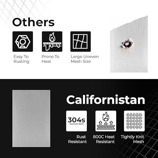 Stainless Steel Wire Mesh 10-Pack 12×8 Inches – Durable, Easy to Cut & Rust-Proof 1mm Hole 20 Mesh Screen – Ideal Metal Mesh for DIY Projects, Gardens, Windows etc.