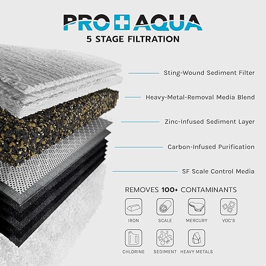 PRO+AQUA Elite Whole House Water Filter 3 Stage Well Water Filtration System w/Gauges, PR Button, 1” Ports, Filter Set (3-Stage + 20 GPM Salt-Free Bundle)