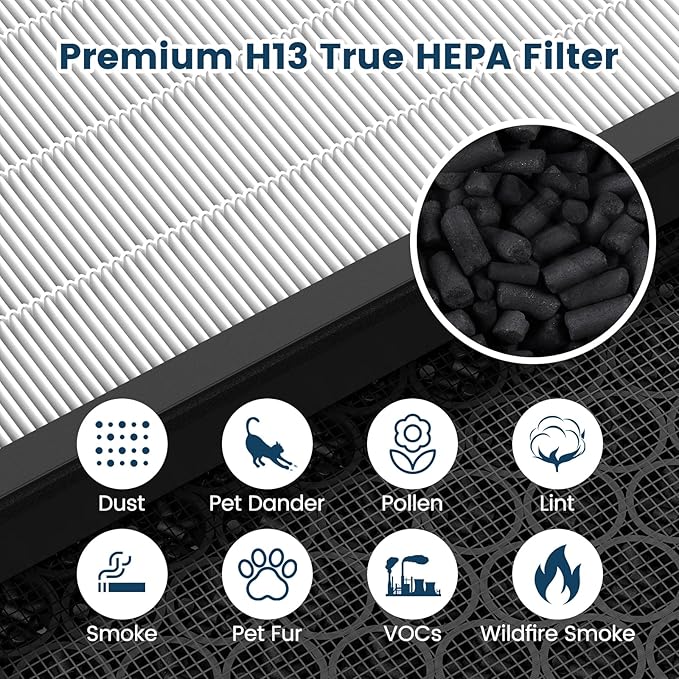 Vital 100S-P Replacement Filter Compatible with LEVOIT Vital 100S and Vital 100S-P Air Purifier, 3-in-1 H13 Grade True HEPA, High-Efficiency Activated Carbon Filter, Vital 100S-RF, 2 Pack White