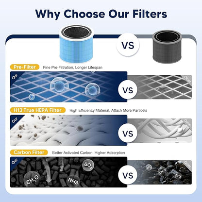 Core 200S Smoke Remover Replacement Filter Compatible with LEVOIT Core 200S and Core 200S-P Smart WiFi Air Purifier, 3-in-1 H13 True HEPA Activated Carbon Filter, Core 200S-RF-SR, Blue, 4 Pack