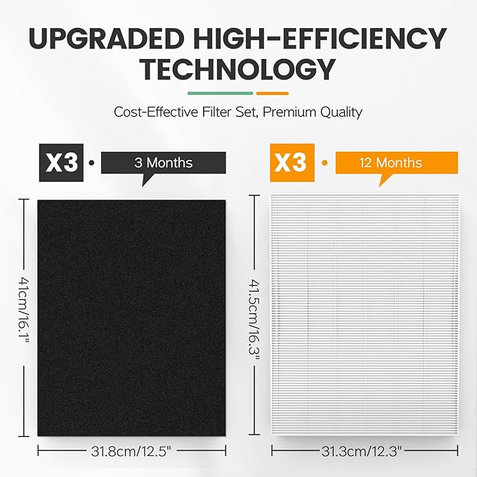 115115 Replacement Filters A Size 21 for Winix PlasmaWave 5300-2, C535, 6300, 5300, 6300-2, P300, AM90, 9000, 5000, 5000B, C909, 9800 Air Purifier, 3 HEPA Filter + 3 Carbon Pre-Filters