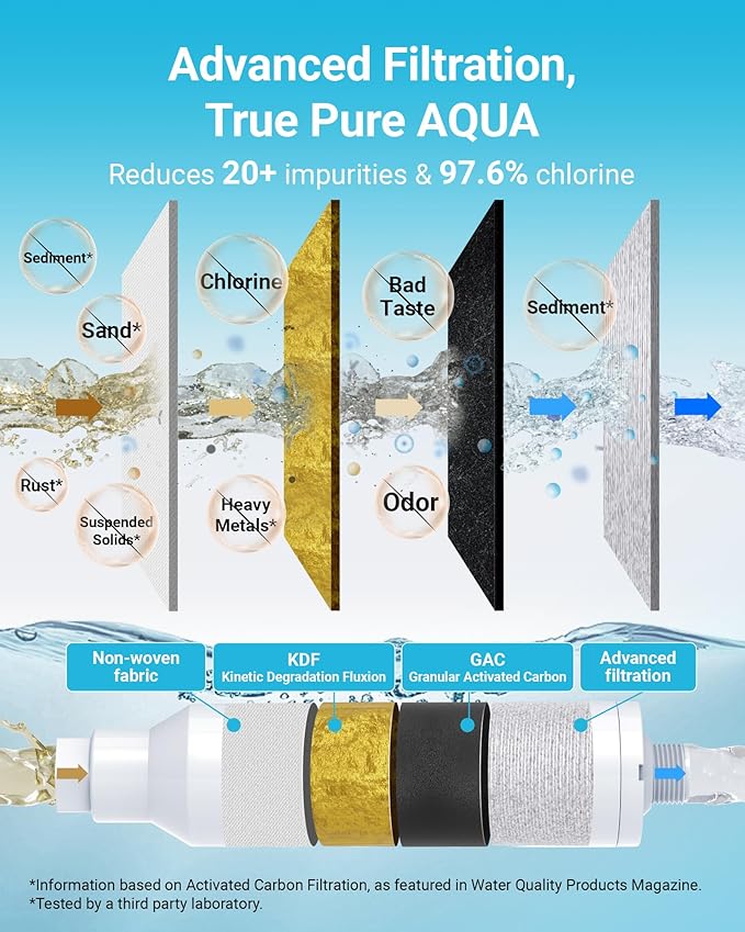 AQUA CREST RV Water Filter, RV Inline Water Filter with NSF Certified, Reduces Chlorine, Bad Taste and Odor, Ideal for Garden and Camper (Filter 4 Pack with Hose Protector)