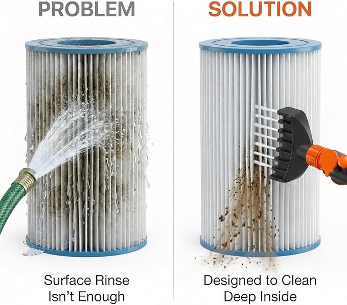 Concy Pool & Spa Cartridge Filter Cleaner – 7-Jet Comb Cleaning Wand for Deep Pleat Cleaning, Hose-Powered, Pleat-Safe Design, Fits Standard Garden Hoses