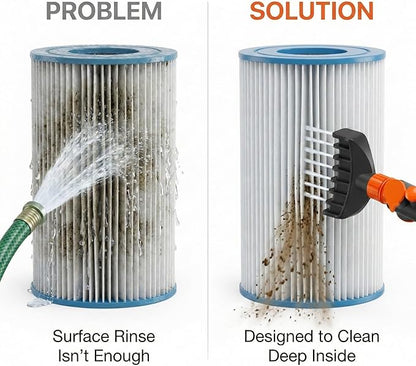 Concy Pool & Spa Cartridge Filter Cleaner – 7-Jet Comb Cleaning Wand for Deep Pleat Cleaning, Hose-Powered, Pleat-Safe Design, Fits Standard Garden Hoses