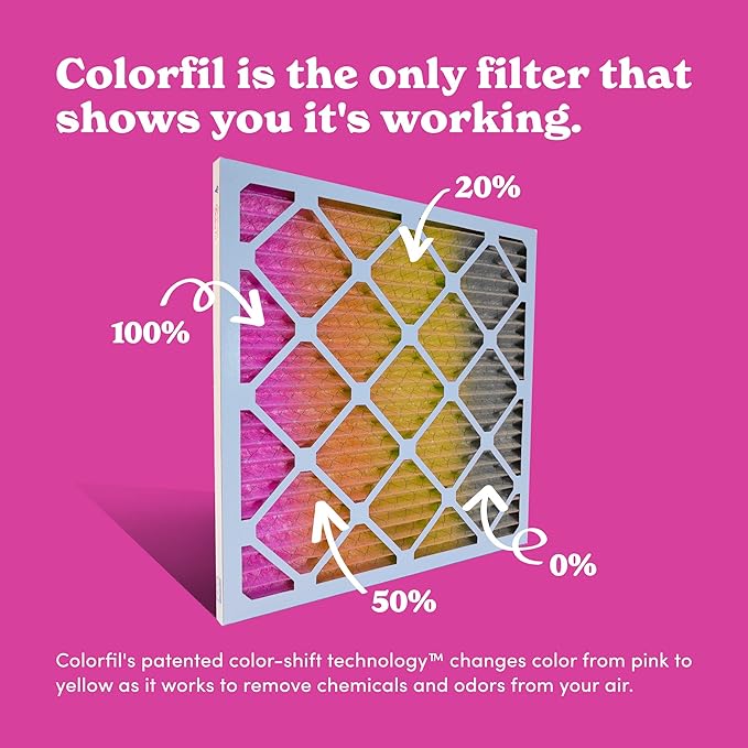 18x20x1 Air Filter by Colorfil | Color Changing Filters for Cat and Dog Odor | MERV 8 Furnace AC Filter for Pet Hair and Dust | 17.5"x19.5"x0.75" Exact Size | Pack of 6