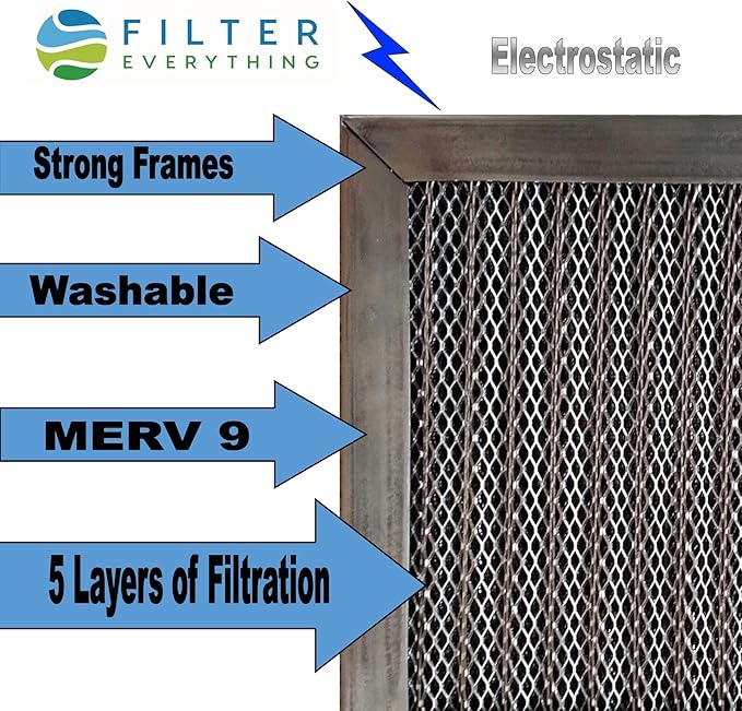 Filter Everything Electrostatic Furnace Filter – Washable Permanent HVAC Filter – 12” x 36” x 1” – MERV 9 – Reusable Air Filter with Durable Aluminum Frame