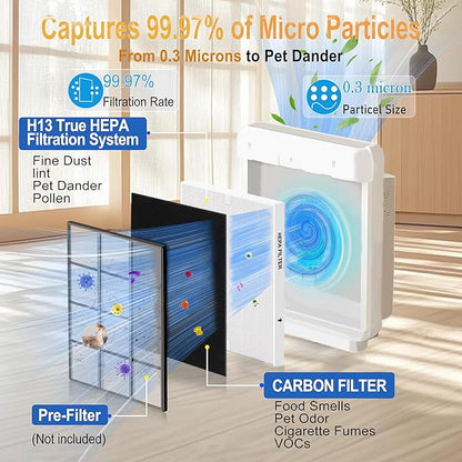Upgraded AP-1512HH Filter Replacement Set for Coway Airmega AP-1512HH and Airmega 200M air Purifier,2 HEPA Filter+8 Carbon Filters,Triple Filtration, 99.7% Particle Capture