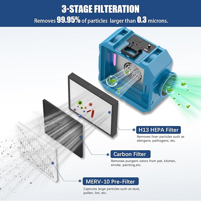 800CFM Hepa Air Scrubber with 3-Stage Filtration, Stackable Negative Air Machine, Commercial Air Purifier with MERV-10/HEPA/Carbon Filters for Water Damage, Construction, Industrial and Home Use