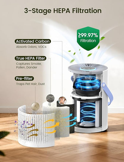 Jafända Air Purifers for Home, Hepa Air Purifier for Bedroom, Air Cleaner for Pet Dander, Quiet Sleep Mode, Portable Air Purifier for Office, Odor, Dust, Smoke