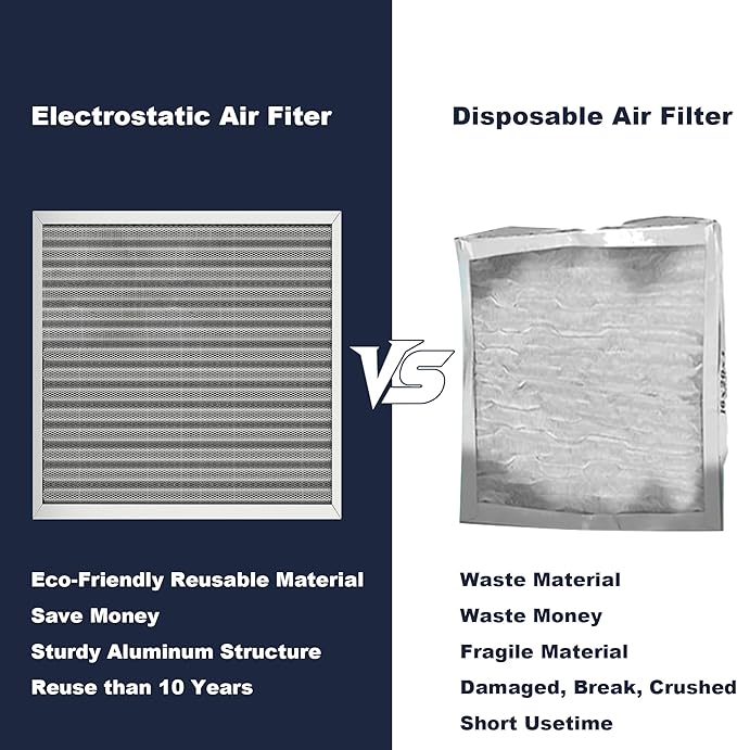 20x20x1 Reusable Air Filter, Electrostatic, Washable Lasts a Lifetime, Breathe Fresher Air in Home and Office HVAC AC Furnace Systems, Merv 8 (Actual Size: 19.75x19.75x1 Inch)