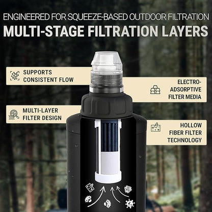 Squeeze Water Filter Camping