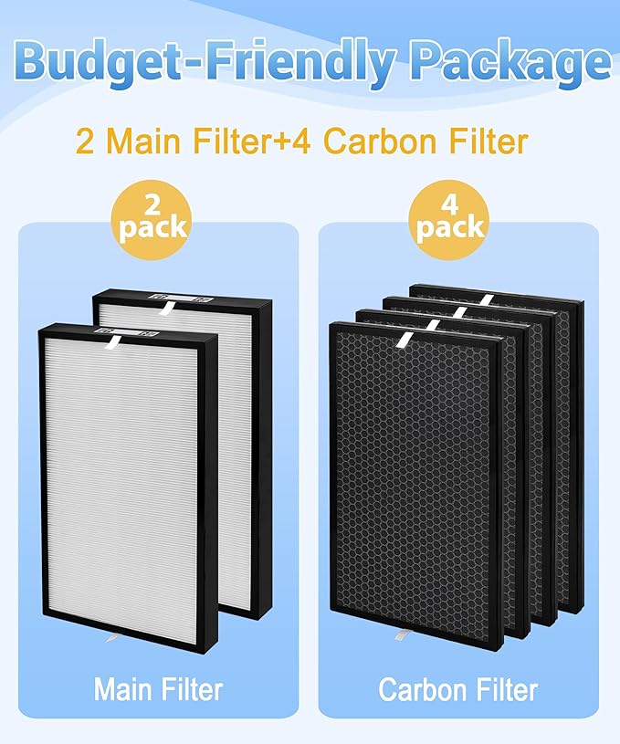 6-Pack AD5000 Replacement Filter Compatible with Air Doctor 5000 Air Purifier， Includes 2 Efficient Main Filter and 4 Activated Carbon Filters (Not Compatible with 5500 Series)