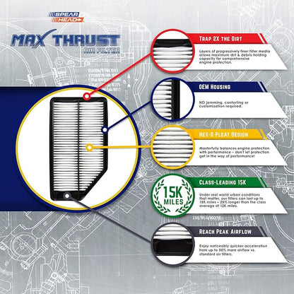 Spearhead MPG Defense Max Thrust Engine Air Filter For All Mileage Vehicles, Fits Like OEM, Restores MPG & Acceleration (MT-169)