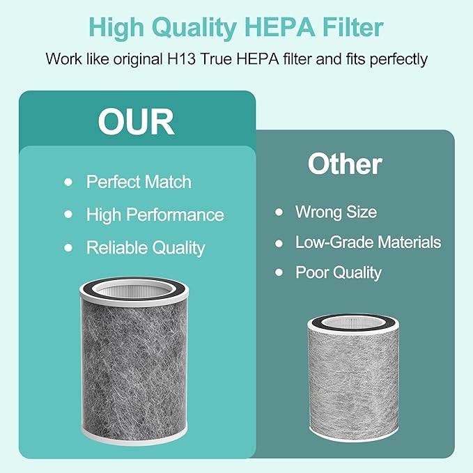 HP201 Replacement Filter Compatible with Shark HP201/HP202/HP232/UA205/AP1000 and for Shark HC501, HC502 Air Purifier MAX, 3-in-1 HEPA Air Filter, Part # HE2FKBAS HE2FKBASMB, 2 Pack