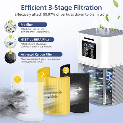 2 Pack A1 Filter Compatible with VEWIOR Air purifi-er HQSC-50, HQKJ-80, A1, AMEIFU AP01W, KOIOS HQKJ-50 Tailulu PUR0003, Efficient Filter for VEWIOR A1 Air purifi-er