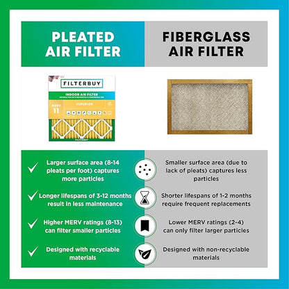 Filterbuy 20x20x5 Air Filter MERV 11 Superior Pet & Allergy Defense (2-Pack), Electrostatic Pleated HVAC AC Furnace Filters for Honeywell Return Grille FC40R1003 (Actual Size: 18.38 x 18.38 x 3.69)