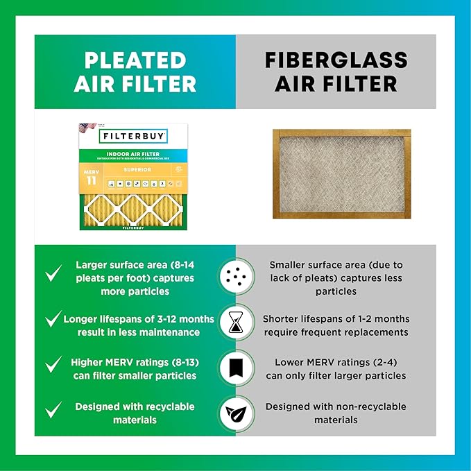 Filterbuy 24x25x1 Air Filter MERV 11 Superior Pet & Allergy Defense (1-Pack), Electrostatic Pleated HVAC AC Furnace Filters Replacement, Made in USA (Actual Size: 23.88 x 24.88 x 0.75)
