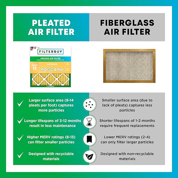Filterbuy 17x22x1 Air Filter MERV 11 Superior Pet & Allergy Defense (2-Pack), Electrostatic Pleated HVAC AC Furnace Filters Replacement, Made in USA (Actual Size: 16.50 x 21.50 x 0.75)