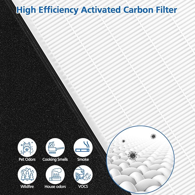 2 Pack Type A2 HEPA Replacement Filter Compatible with Filtrete Room A2 Air Purifier Models FAP-C02-A2, FAP-C03-A2, FAP-T03-A2, FAP-SC02L, Part No. 1150101, Filter A2
