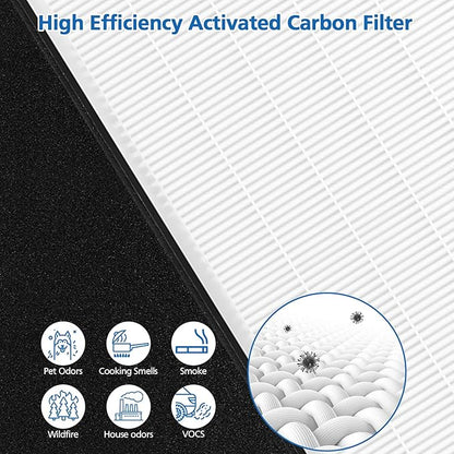 2 Pack Type A2 HEPA Replacement Filter Compatible with Filtrete Room A2 Air Purifier Models FAP-C02-A2, FAP-C03-A2, FAP-T03-A2, FAP-SC02L, Part No. 1150101, Filter A2