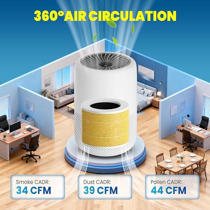 Core Mini Replacement Filter Compatible with LEVOIT Core mini-P Air Purifier, 3-in-1 Pre, H13 True HEPA, Activated Carbon Filtration System,Core Mini-RF,2 Filter & 10 Fragrance Sponge，Yellow