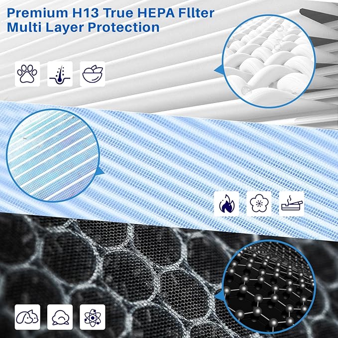3 Pack MK04 Air Filter Replacement for Aroeve MK04 MG04JH Air Purifier, 4-in-1 Aroeve Air Purifier Filter Replacement for Bedroom Office, Compared to Part MK04LX