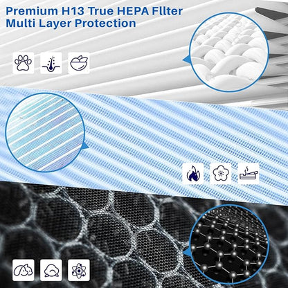3 Pack MK04 Air Filter Replacement for Aroeve MK04 MG04JH Air Purifier, 4-in-1 Aroeve Air Purifier Filter Replacement for Bedroom Office, Compared to Part MK04LX