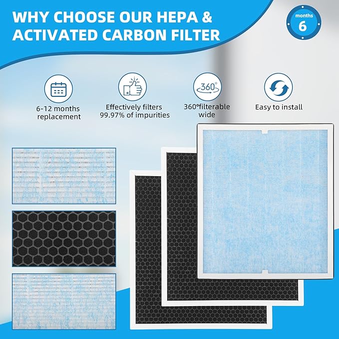 HEPA/Activated Carbon Filter Replacement, 550 Fliter Replacement Set Compatible with AlorAir CleanShield HEPA 550 Air Scrubber(3 Packs)