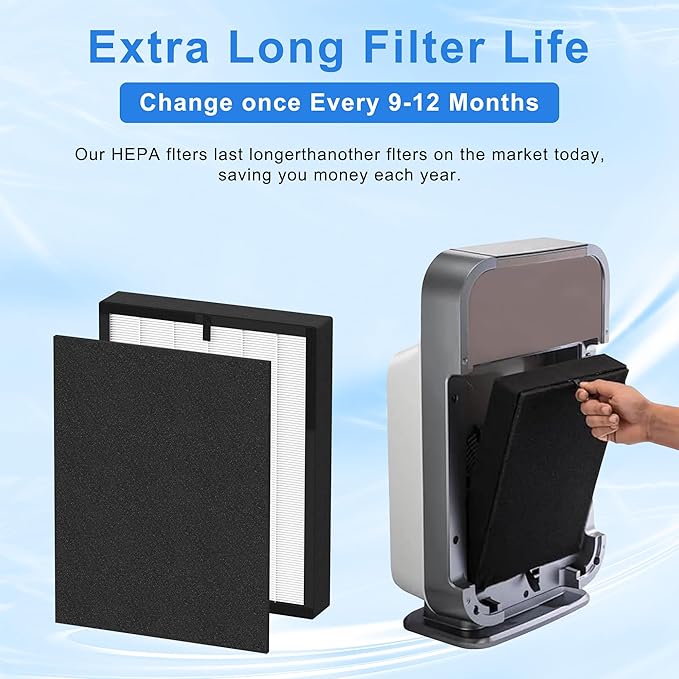 True HEPA 45i Replacement Filter Compatible with Alen BreatheSmart Flex and 45i Pure Air Purifier Bh400, Compared to #B4-Fresh/FL40-Silver-Carbon, 1 Pack HEPA Filter+4 Pre Filter