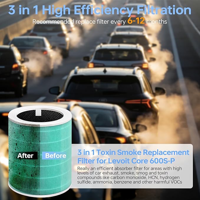 Core 600S Toxin Absorber Replacement Filter Compatible for Levoit Core 600s/Core 600s-P, 3 in 1 Efficient Middle Filter & Activated Carbon Filter,Great for Smoke Odors, Core 600S-RF-TX, 2Pack, Green