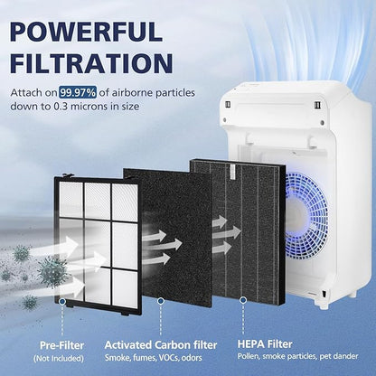 2 Pack C545 HEPA Smoke Replacement Filter S Compatible with Winix C545 Air Purifier, Replaces Part 1712-0096-00 and 2522-0058-00, 2 HEPA Filter + 8 Activated Carbon Filters, Black